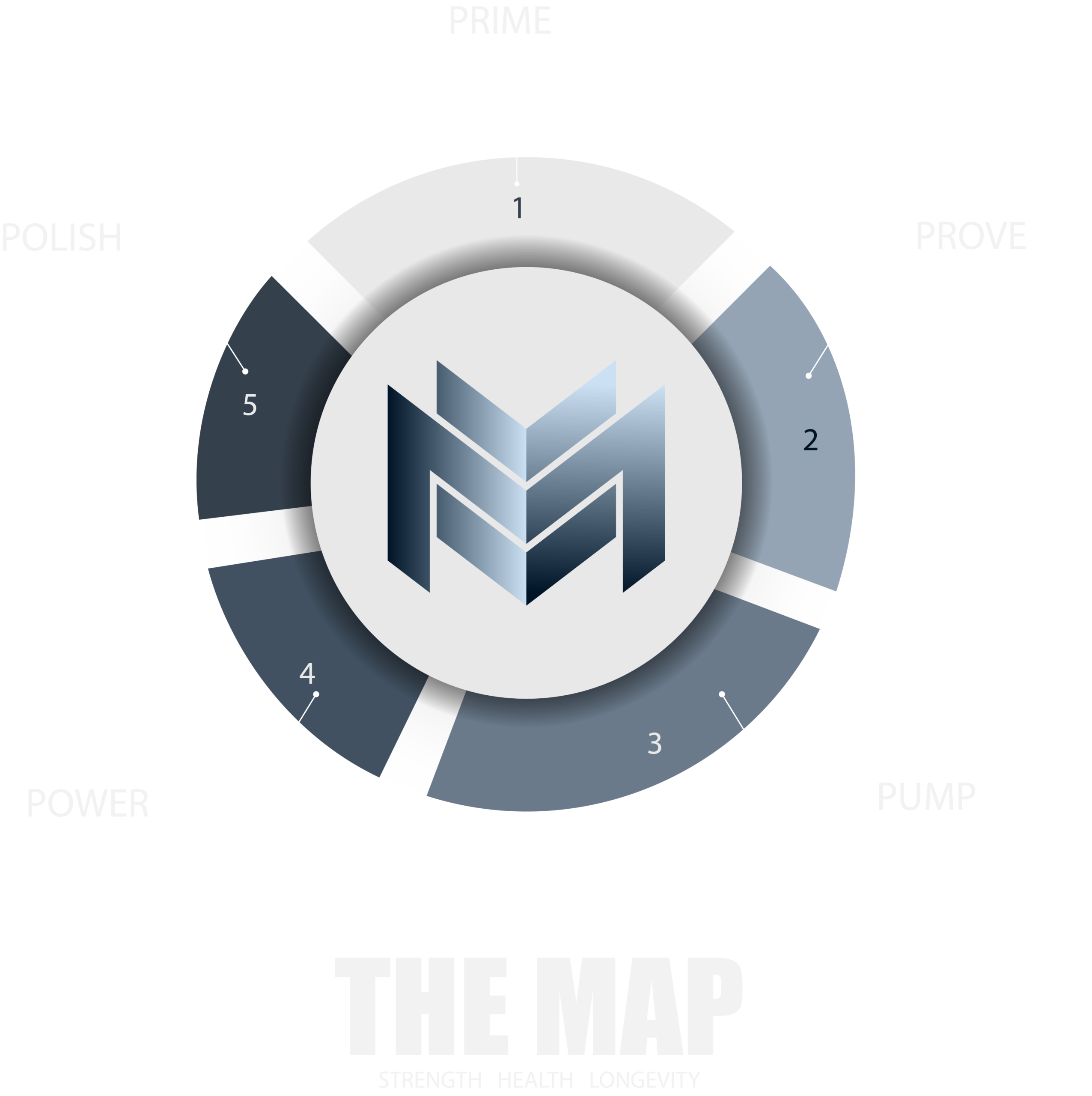 The Muscle Mastery Method Map